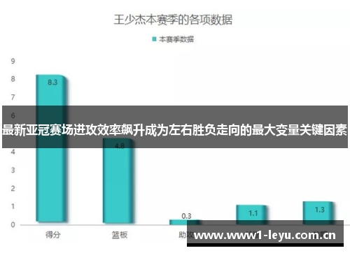最新亚冠赛场进攻效率飙升成为左右胜负走向的最大变量关键因素 最新亚冠赛场进攻效率飙升成为左右胜负走向的最大变量关键因素